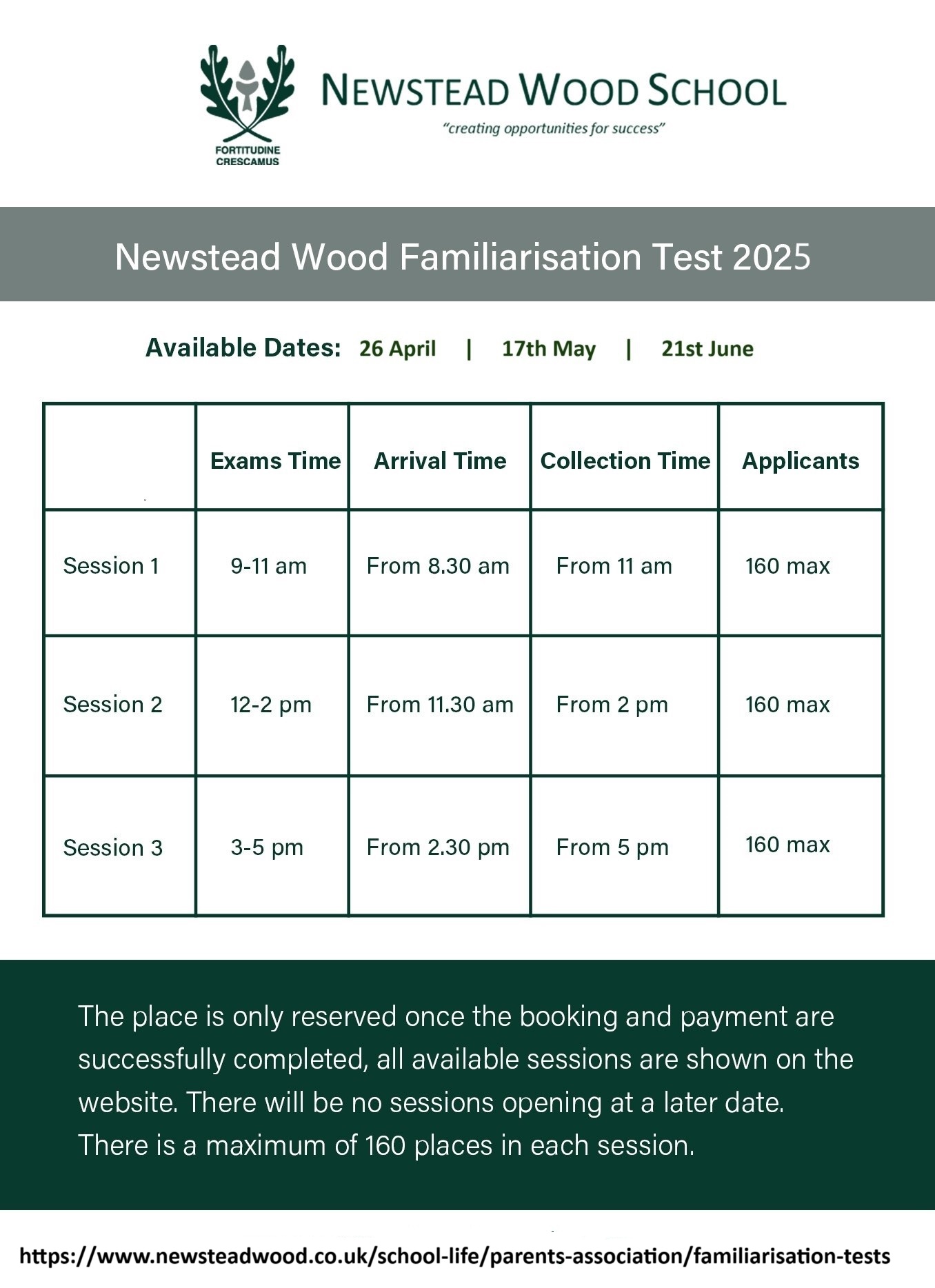 Chart showing Familiarisation Test Dates